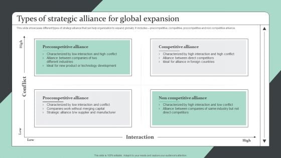 Strategic Global Expansion Business Plan Types Of Strategic Alliance For Global Expansion Inspiration PDF