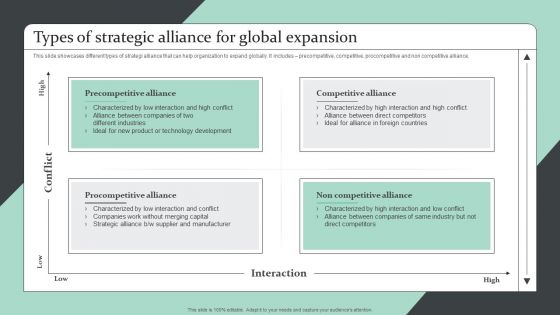 Strategic Global Expansion Business Plan Types Of Strategic Alliance For Global Expansion Inspiration PDF Strategic Global Expansion Business Plan Types Of Strategic Alliance For Global Expansion Inspiration PDF