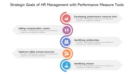 Strategic Goals Of HR Management With Performance Measure Tools Ppt Gallery Background Images PDF