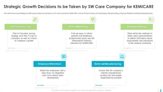 Strategic Growth Decisions To Be Taken By SW Care Company For KEMICARE Mockup PDF