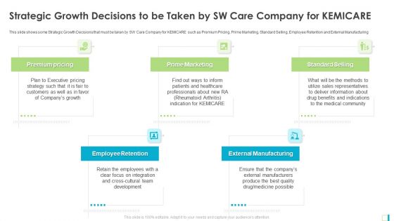 Strategic Growth Decisions To Be Taken By SW Care Company For KEMICARE Mockup PDF