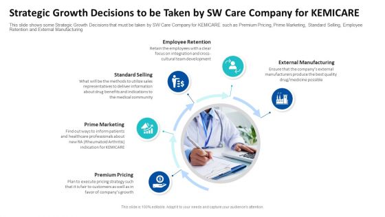 Strategic Growth Decisions To Be Taken By SW Care Company For Kemicare Ppt Model Skills PDF