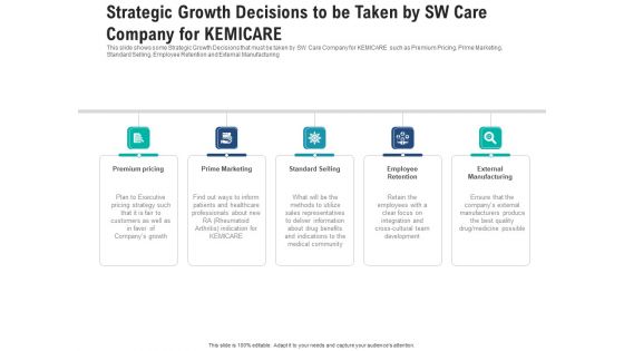 Strategic Growth Decisions To Be Taken By Sw Care Company For Kemicare Icons PDF