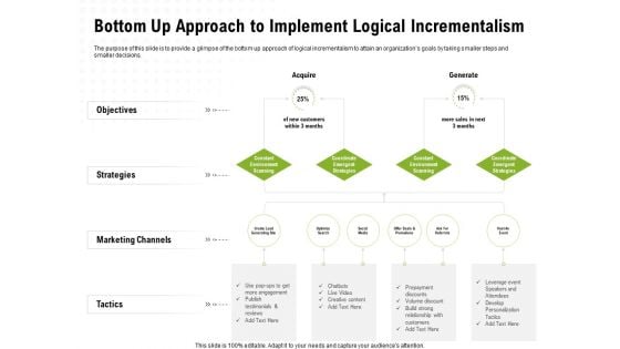 Strategic Growth Technique Bottom Up Approach To Implement Logical Incrementalism Ppt Layouts Samples PDF