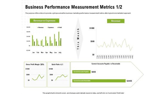 Strategic Growth Technique Business Performance Measurement Metrics Gross Ppt Summary Background Image PDF