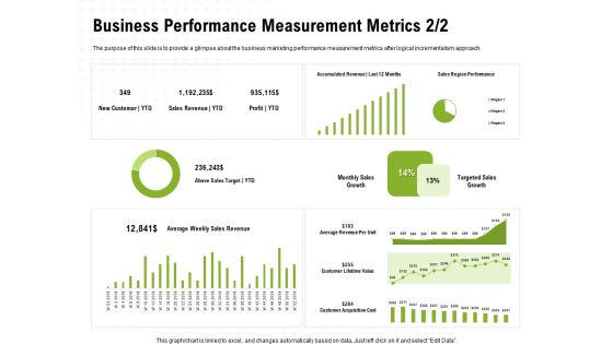 Strategic Growth Technique Business Performance Measurement Metrics Sales Ppt Portfolio Elements PDF