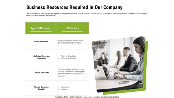 Strategic Growth Technique Business Resources Required In Our Company Ppt Styles Infographic Template PDF