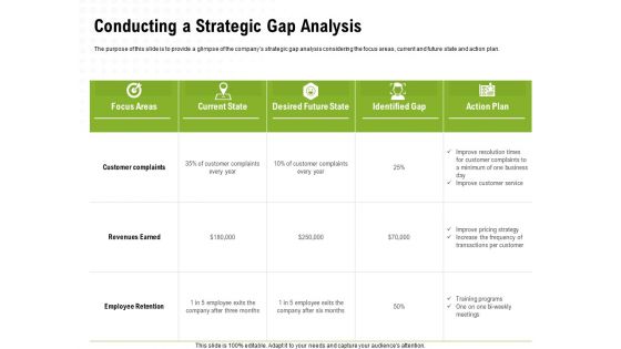 Strategic Growth Technique Conducting A Strategic Gap Analysis Ppt Gallery Information PDF Strategic Growth Technique Conducting A Strategic Gap Analysis Ppt Gallery Information PDF