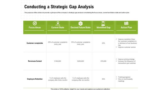 Strategic Growth Technique Conducting A Strategic Gap Analysis Ppt Gallery Information PDF