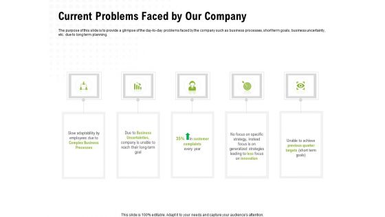 Strategic Growth Technique Current Problems Faced By Our Company Ppt Summary Gridlines PDF