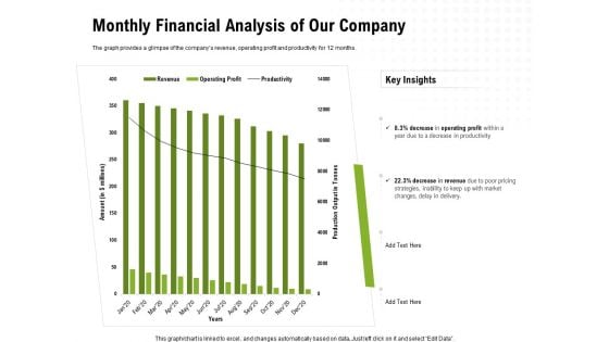 Strategic Growth Technique Monthly Financial Analysis Of Our Company Ppt Ideas PDF