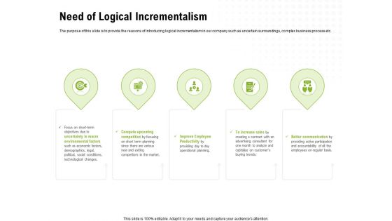 Strategic Growth Technique Need Of Logical Incrementalism Ppt Infographics Samples PDF