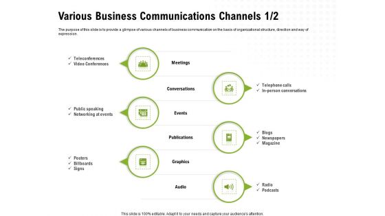 Strategic Growth Technique Various Business Communications Channels Audio Ppt Slides Layout PDF