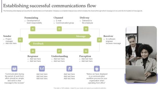 Strategic Guide For Corporate Executive Establishing Successful Communications Flow Inspiration PDF