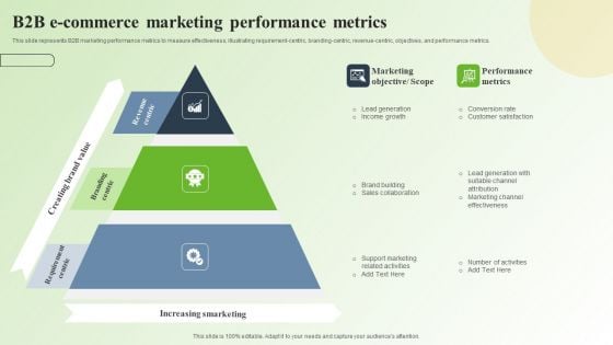 Strategic Guide For Mastering E Commerce Marketing B2b E Commerce Marketing Performance Metrics Themes PDF