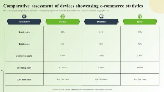 Strategic Guide For Mastering E Commerce Marketing Comparative Assessment Of Devices Showcasing E Commerce Clipart PDF