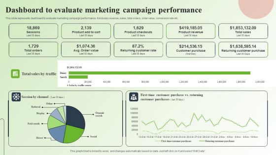 Strategic Guide For Mastering E Commerce Marketing Dashboard To Evaluate Marketing Campaign Performance Graphics PDF