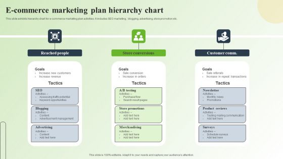 Strategic Guide For Mastering E Commerce Marketing E Commerce Marketing Plan Hierarchy Chart Summary PDF