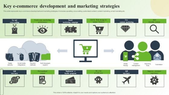 Strategic Guide For Mastering E Commerce Marketing Key E Commerce Development And Marketing Strategies Template PDF