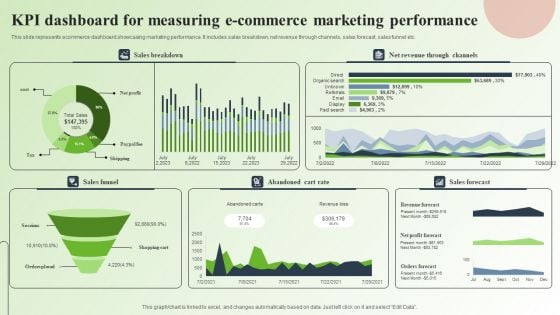 Strategic Guide For Mastering E Commerce Marketing Kpi Dashboard For Measuring E Commerce Marketing Performance Infographics PDF