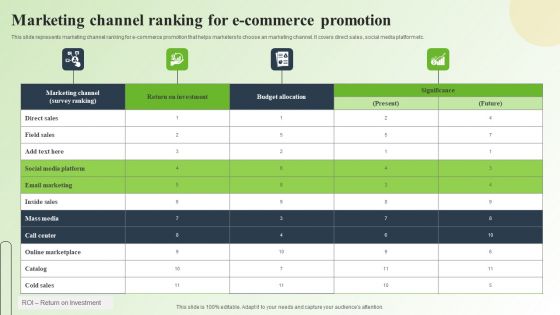Strategic Guide For Mastering E Commerce Marketing Marketing Channel Ranking For E Commerce Promotion Introduction PDF