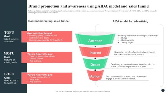 Strategic Guide For Positioning Expanded Brand Brand Promotion And Awareness Using Aida Model And Sales Funnel Rules PDF