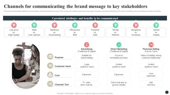 Strategic Guide For Positioning Expanded Brand Channels For Communicating The Brand Message To Key Stakeholders Ideas PDF Strategic Guide For Positioning Expanded Brand Channels For Communicating The Brand Message To Key Stakeholders Ideas PDF