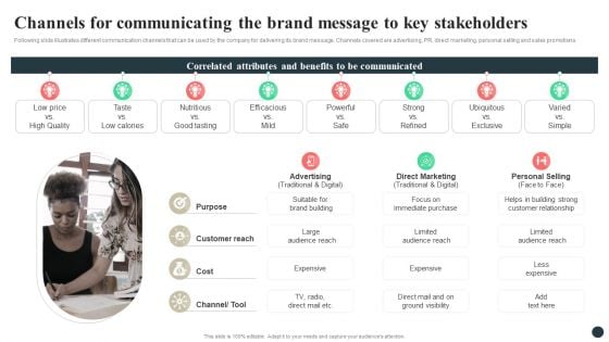 Strategic Guide For Positioning Expanded Brand Channels For Communicating The Brand Message To Key Stakeholders Ideas PDF