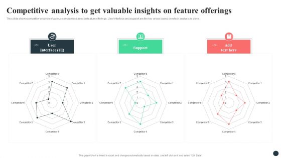 Strategic Guide For Positioning Expanded Brand Competitive Analysis To Get Valuable Insights On Feature Offerings Download PDF