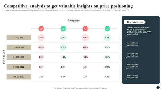 Strategic Guide For Positioning Expanded Brand Competitive Analysis To Get Valuable Insights On Price Positioning Diagrams PDF