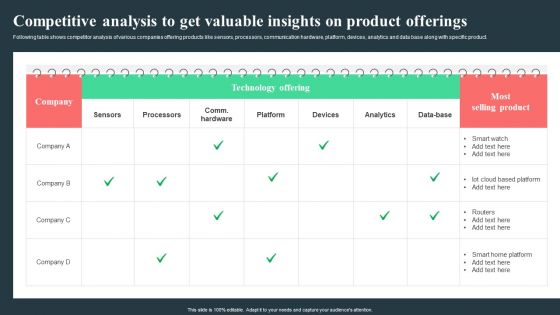 Strategic Guide For Positioning Expanded Brand Competitive Analysis To Get Valuable Insights On Product Offerings Slides PDF