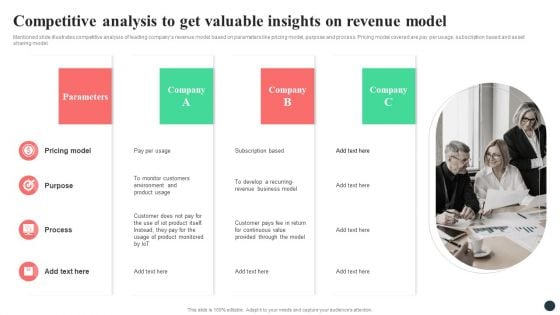 Strategic Guide For Positioning Expanded Brand Competitive Analysis To Get Valuable Insights On Revenue Model Download PDF