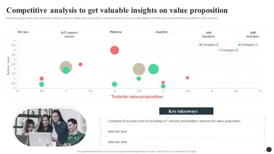 Strategic Guide For Positioning Expanded Brand Competitive Analysis To Get Valuable Insights On Value Proposition Sample PDF