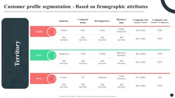 Strategic Guide For Positioning Expanded Brand Customer Profile Segmentation Based On Firmographic Attributes Demonstration PDF