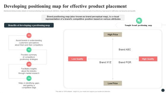 Strategic Guide For Positioning Expanded Brand Developing Positioning Map For Effective Product Placement Professional PDF