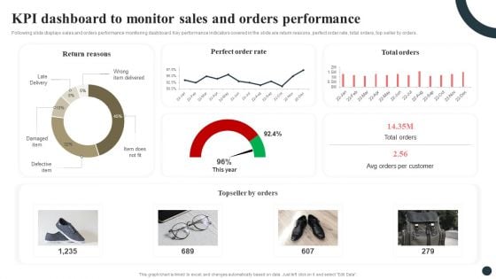 Strategic Guide For Positioning Expanded Brand KPI Dashboard To Monitor Sales And Orders Performance Diagrams PDF