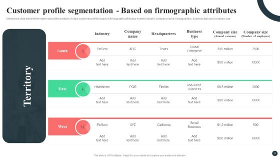 Strategic Guide For Positioning Expanded Brand Ppt PowerPoint Presentation Complete Deck With Slides Slide11