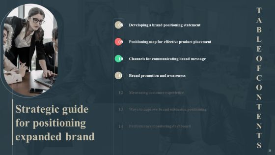 Strategic Guide For Positioning Expanded Brand Ppt PowerPoint Presentation Complete Deck With Slides Slide20
