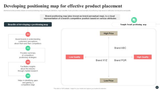 Strategic Guide For Positioning Expanded Brand Ppt PowerPoint Presentation Complete Deck With Slides Slide22