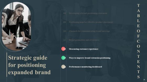 Strategic Guide For Positioning Expanded Brand Ppt PowerPoint Presentation Complete Deck With Slides Slide25