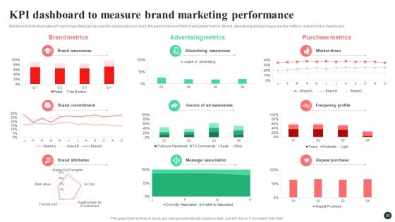 Strategic Guide For Positioning Expanded Brand Ppt PowerPoint Presentation Complete Deck With Slides Slide29