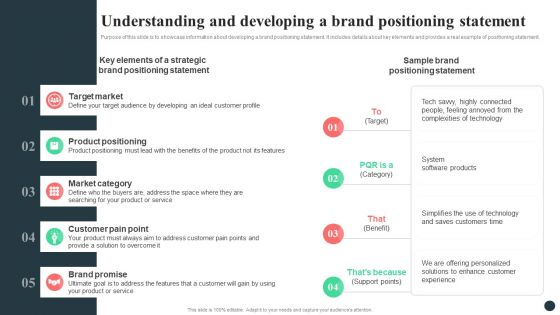 Strategic Guide For Positioning Expanded Brand Understanding And Developing A Brand Positioning Statement Elements PDF