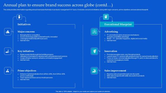 Strategic Guide To Build Brand Personality Annual Plan To Ensure Brand Success Across Globe Topics PDF