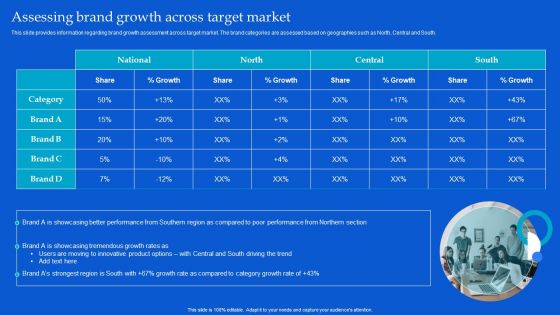 Strategic Guide To Build Brand Personality Assessing Brand Growth Across Target Market Designs PDF