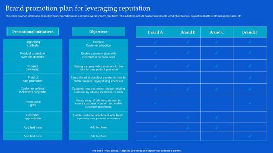 Strategic Guide To Build Brand Personality Brand Promotion Plan For Leveraging Reputation Slides PDF