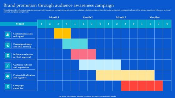 Strategic Guide To Build Brand Personality Brand Promotion Through Audience Awareness Campaign Themes PDF