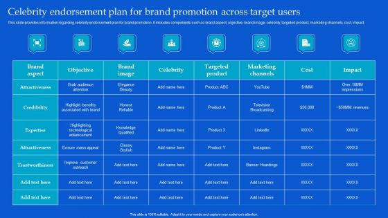 Strategic Guide To Build Brand Personality Celebrity Endorsement Plan For Brand Promotion Across Target Users Themes PDF