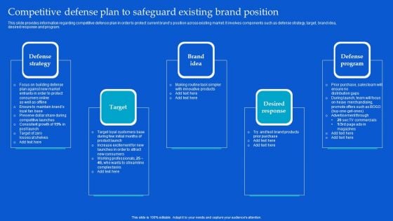 Strategic Guide To Build Brand Personality Competitive Defense Plan To Safeguard Existing Brand Position Summary PDF