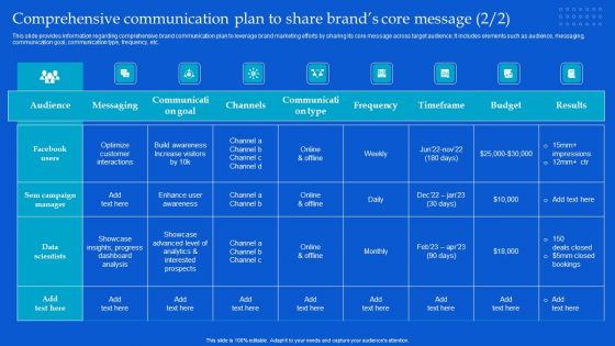 Strategic Guide To Build Brand Personality Comprehensive Communication Plan To Share Brands Core Message Professional PDF