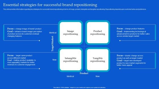 Strategic Guide To Build Brand Personality Essential Strategies For Successful Brand Repositioning Summary PDF